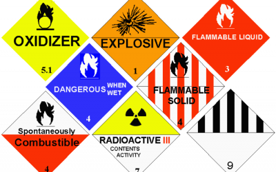 What you need to know about the four types of Hazardous Waste